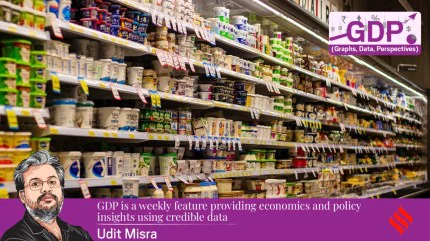 The RBI’s latest surveys show that falling inflation rate has also had a salutary effect on consumer confidence across India.