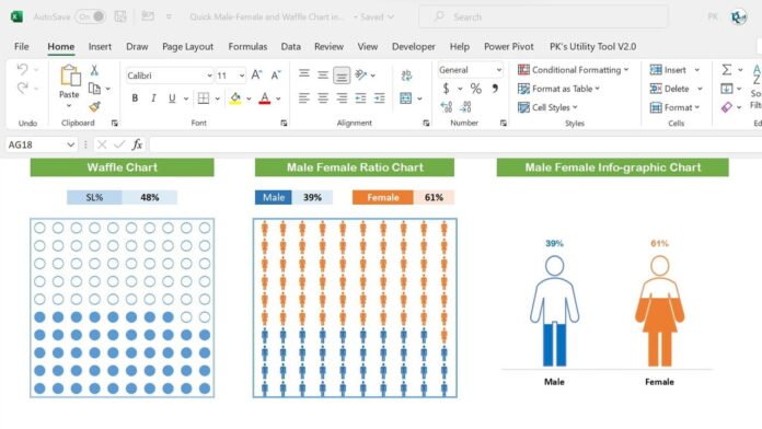 Male & Female Standards Calculator